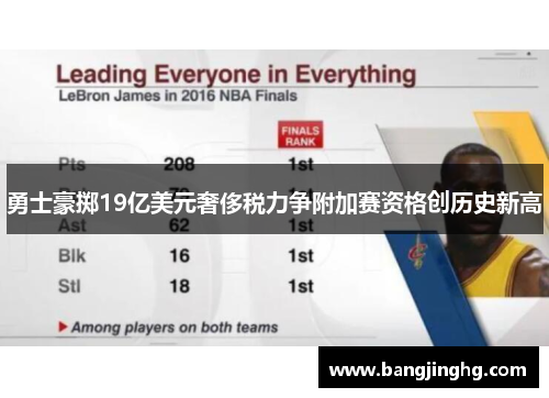 勇士豪掷19亿美元奢侈税力争附加赛资格创历史新高