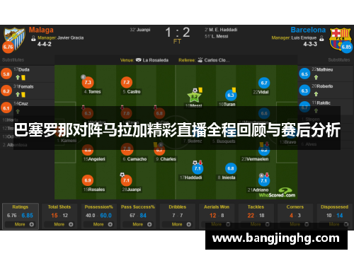 巴塞罗那对阵马拉加精彩直播全程回顾与赛后分析