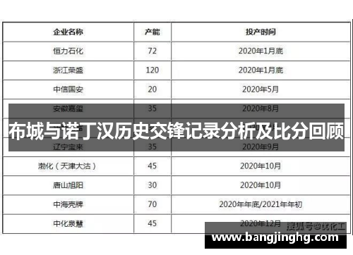 布城与诺丁汉历史交锋记录分析及比分回顾