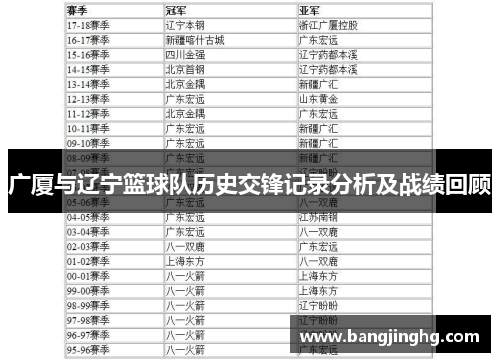 广厦与辽宁篮球队历史交锋记录分析及战绩回顾