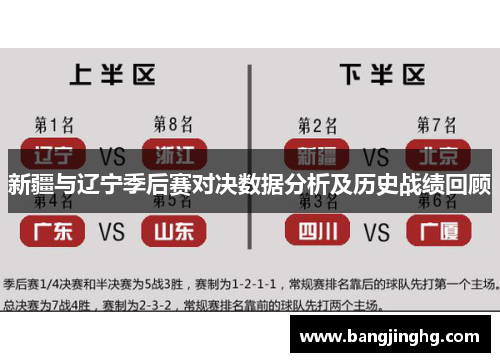 新疆与辽宁季后赛对决数据分析及历史战绩回顾