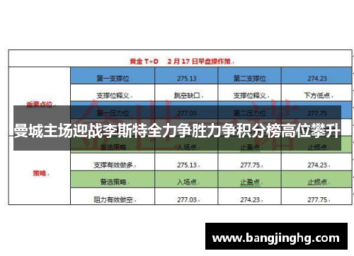 曼城主场迎战李斯特全力争胜力争积分榜高位攀升