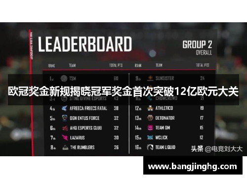 欧冠奖金新规揭晓冠军奖金首次突破12亿欧元大关